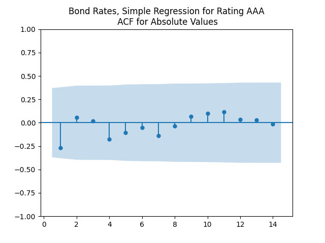 Bank of America Corporate Bonds: Annual Rates – My Finance