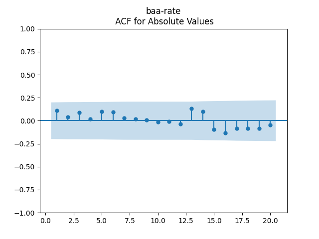 Autoregression Simplification – My Finance